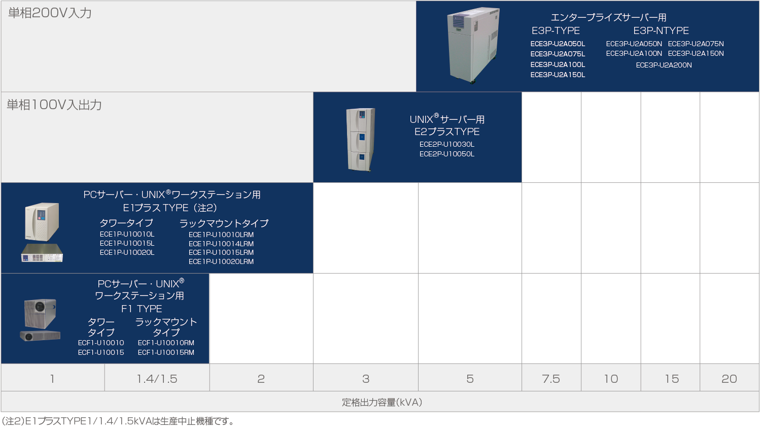 Little star 無停電電源装置 小容量UPSラインアップ