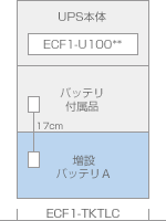 タワー型バッテリ1箱追加（重ね置き）