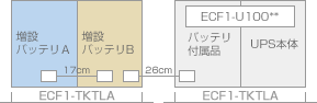 タワー型バッテリ2箱追加