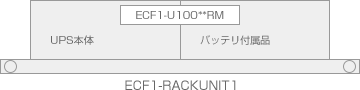 ラック型標準構成