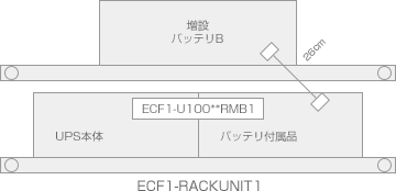 ラック型バッテリ１箱追加