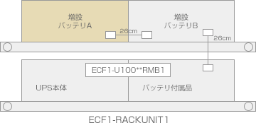 ラック型バッテリ2箱追加