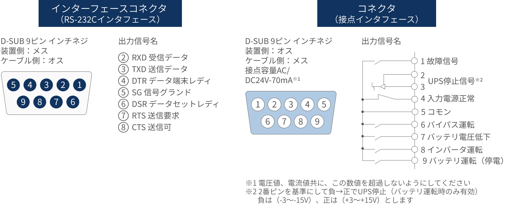 インターフェースコネクタ