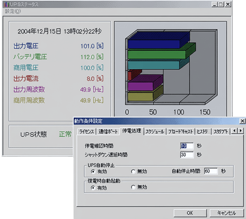 パワーモニタS