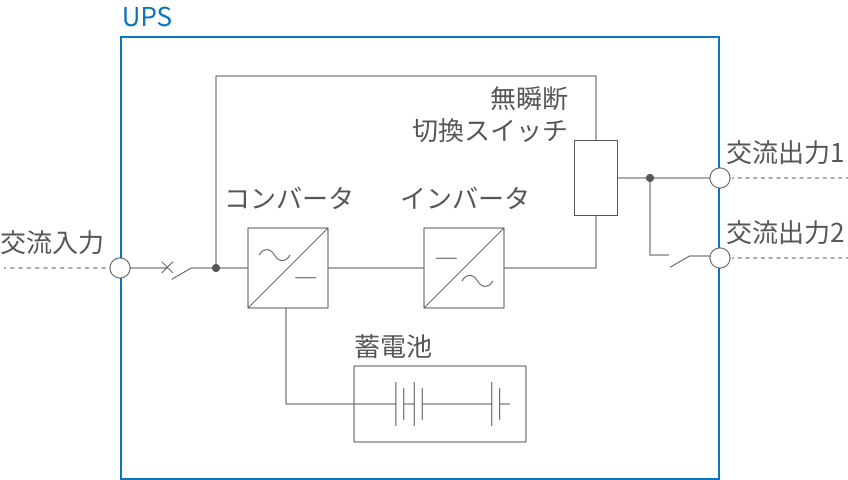 単線結線図