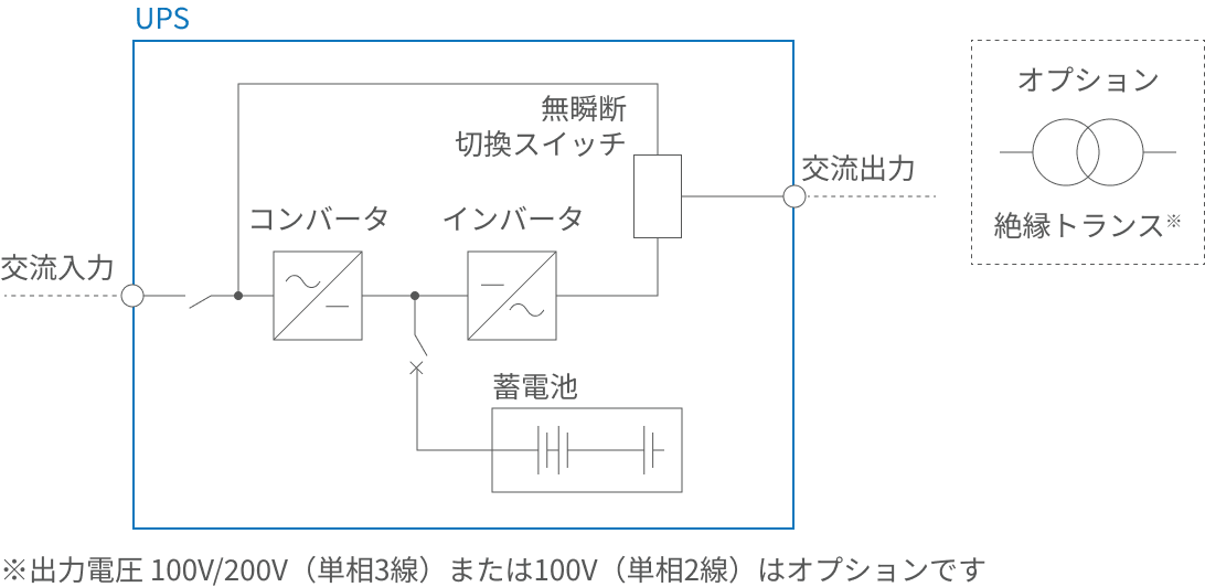 単線結線図