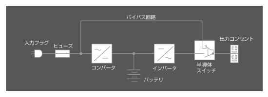 単線結線図