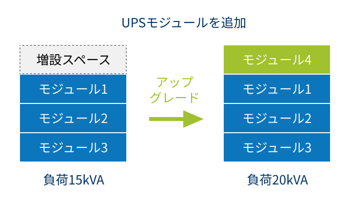 UPSモジュールを追加