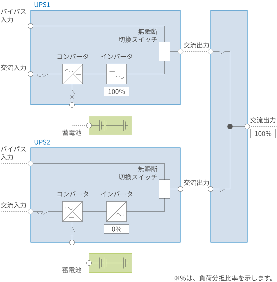 待機並列冗長システム（個別バイパス）