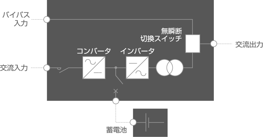 E200 単線結線図