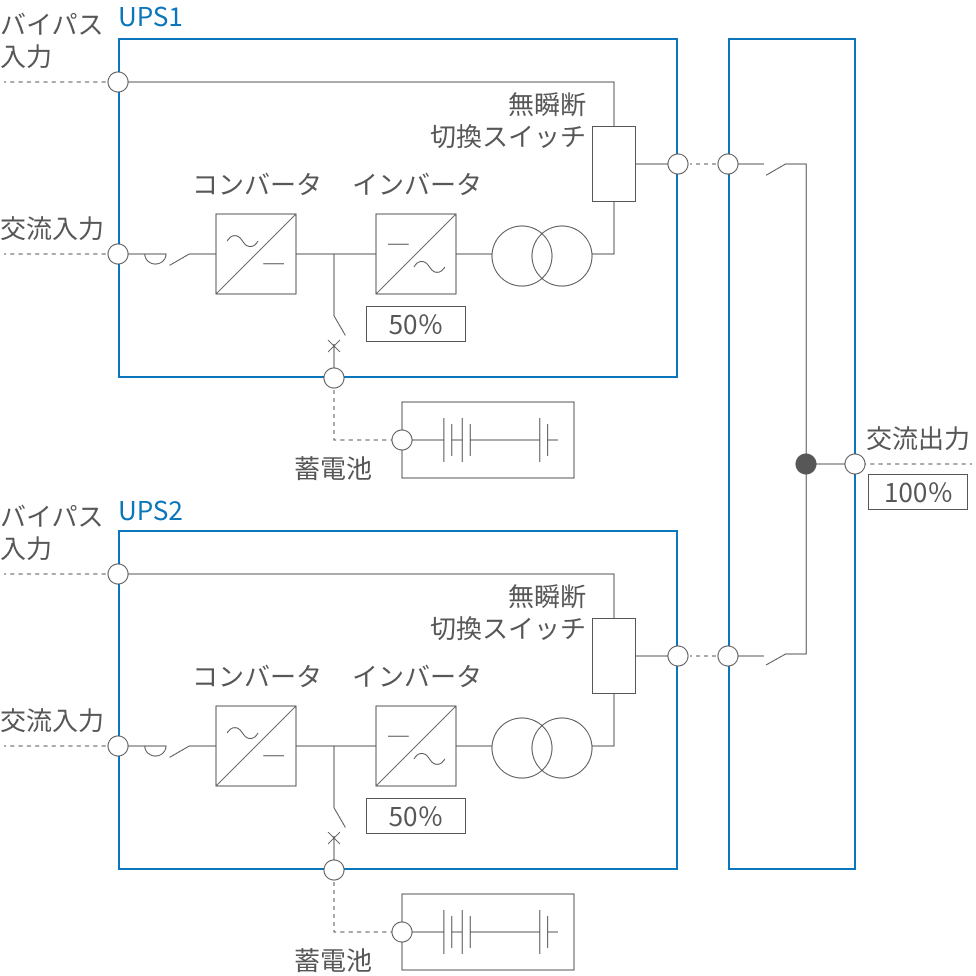 並列冗長システム（個別）