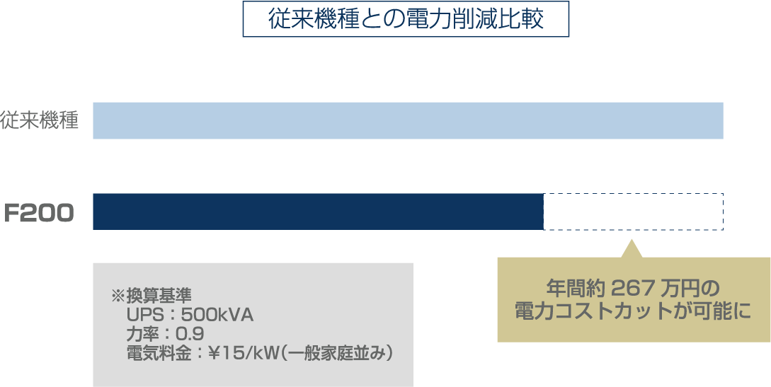 定期交換部品と交換周期