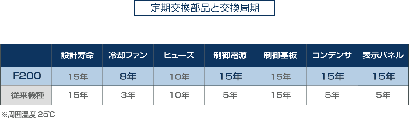 確実な情報伝達