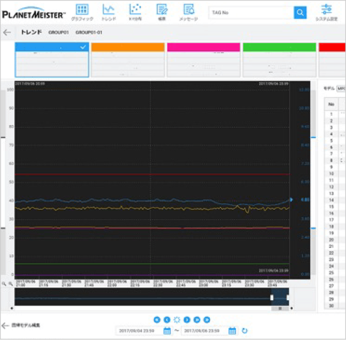 プロセス診断システム TMBee-Atom