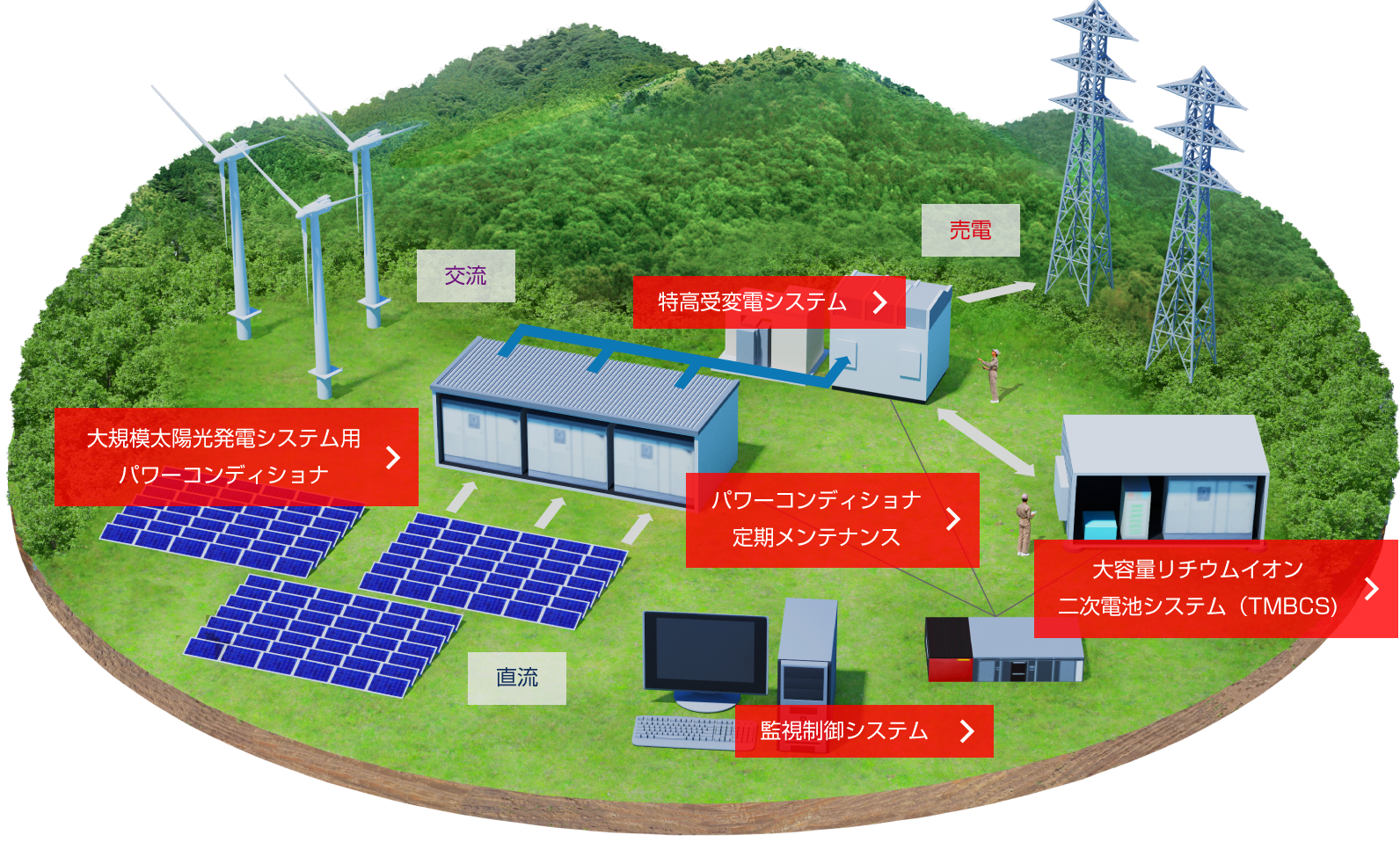 大規模太陽光発電システム Tmeic 東芝三菱電機産業システム株式会社