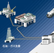 コンプレッサー駆動の電動化