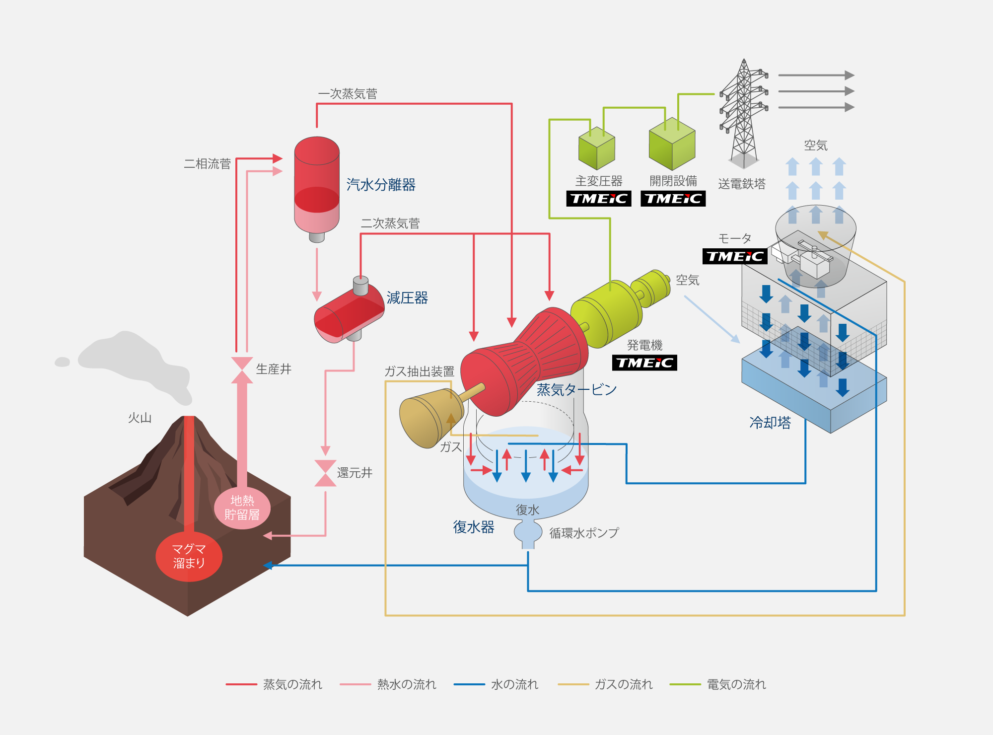 地熱発電の仕組みとTMEICのエンジニアリング