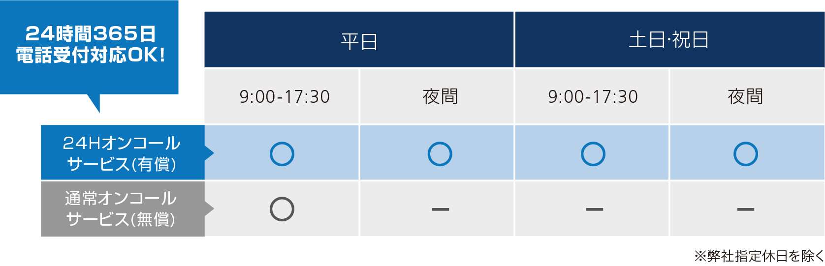 オンコール対応時間の画像
