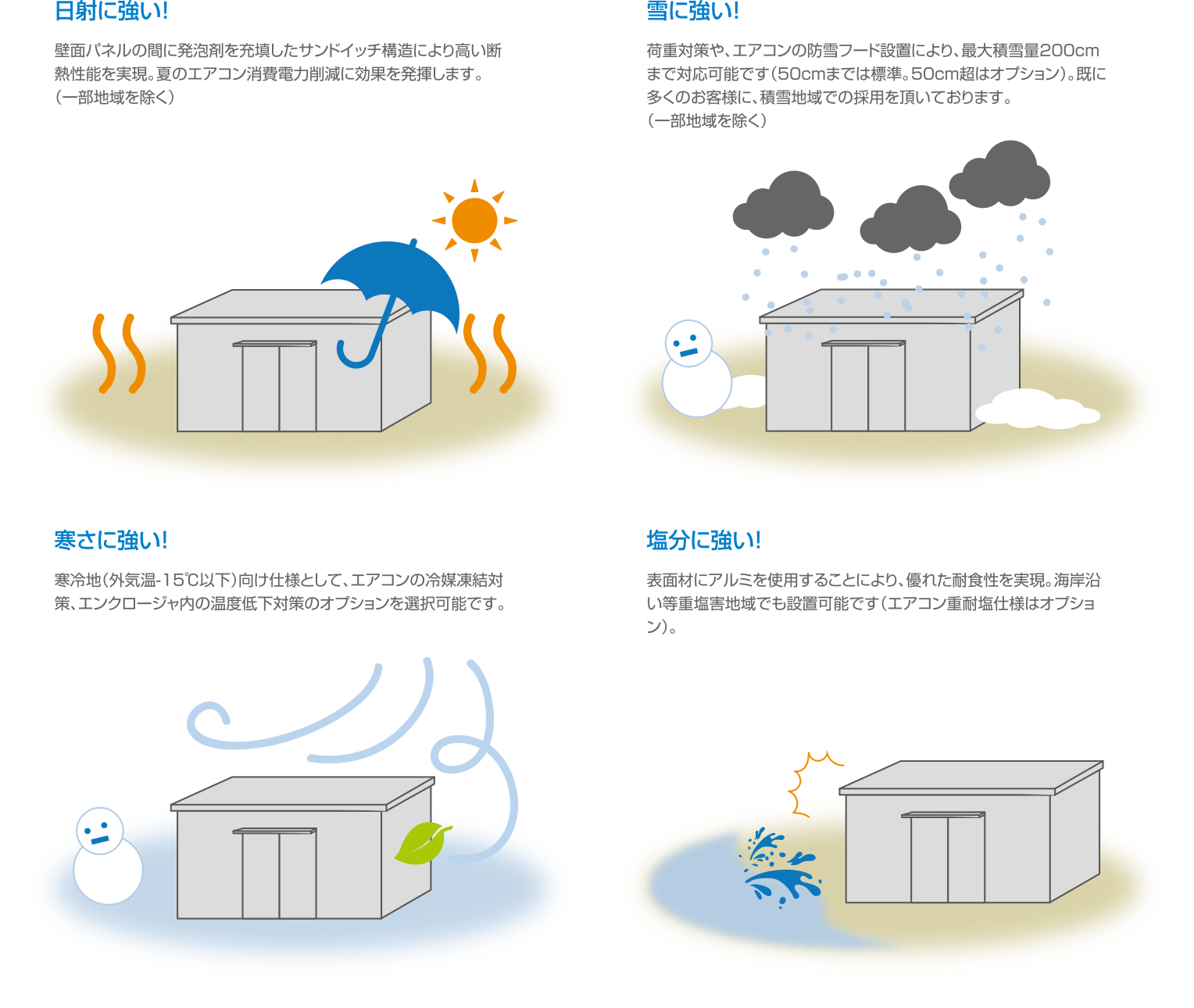 エンクロージャ(パワーコンディショナ収納用)