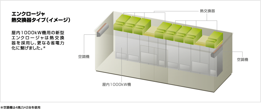 エンクロージャ熱交換器タイプ(イメージ)