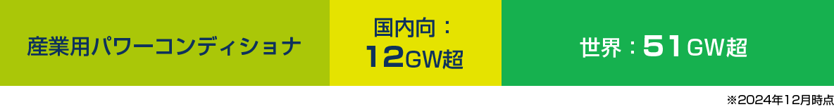 豊富な実績