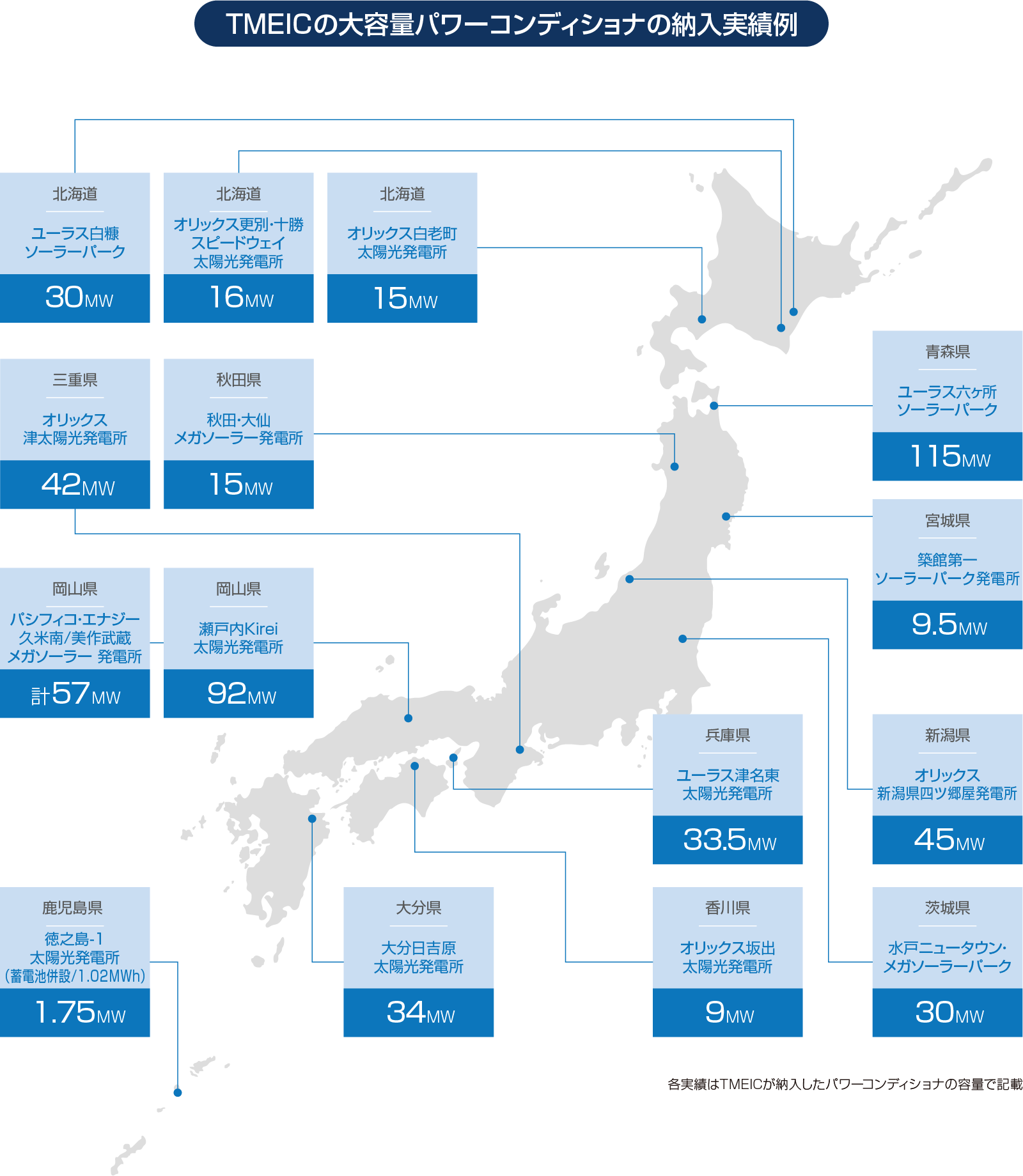 大型案件に多数納入