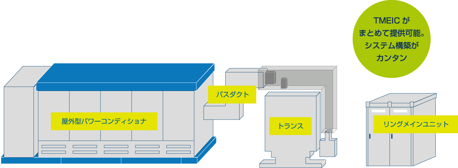 システム提案力