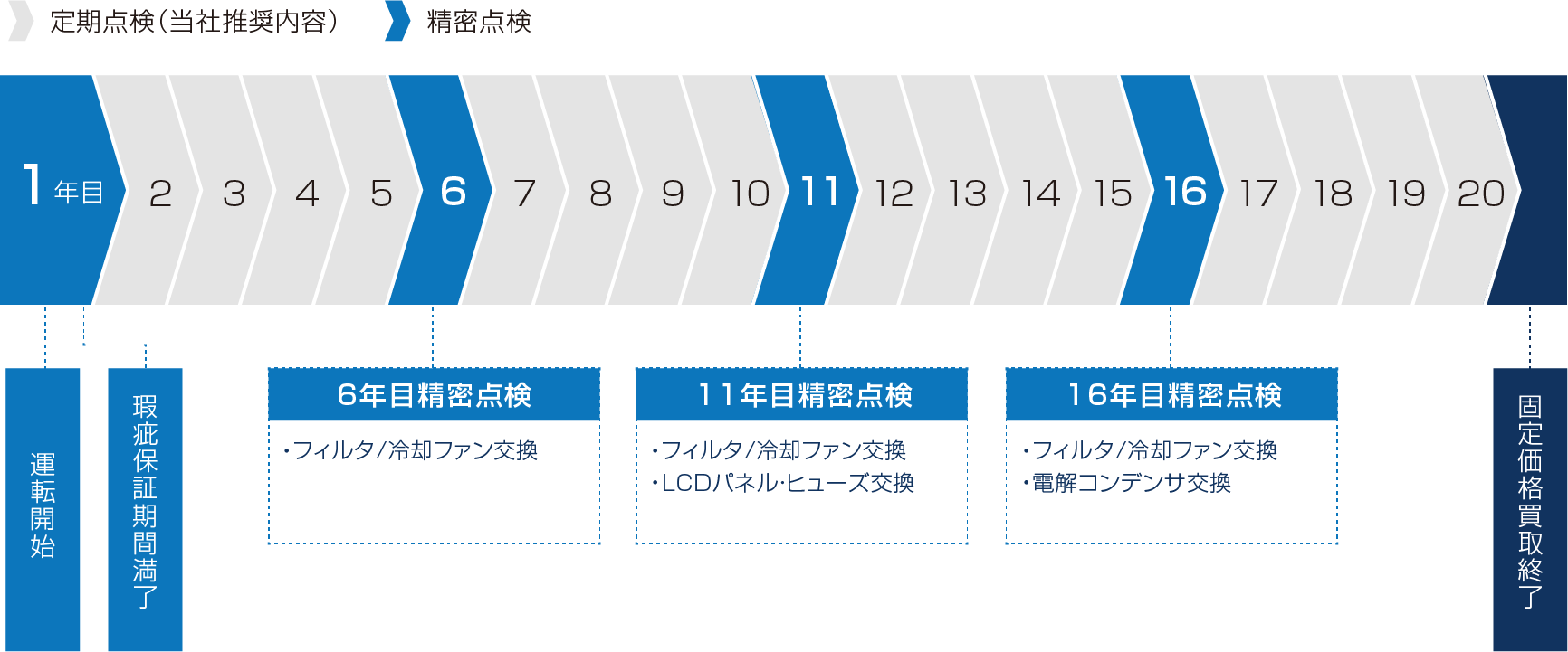メンテナンススケジュール例の画像