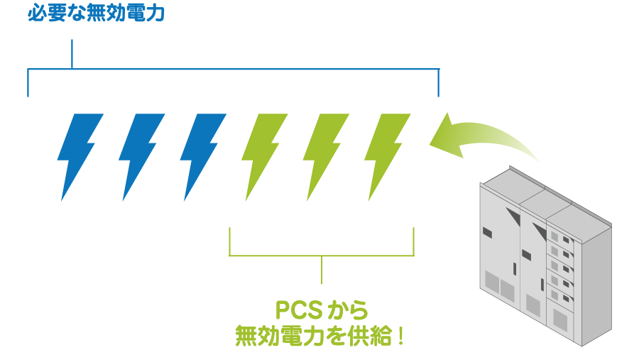 力率の改善の寄与