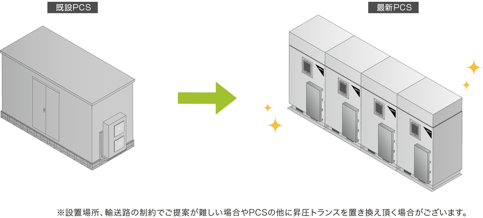 TMEICがご提案するPCSリパワリング