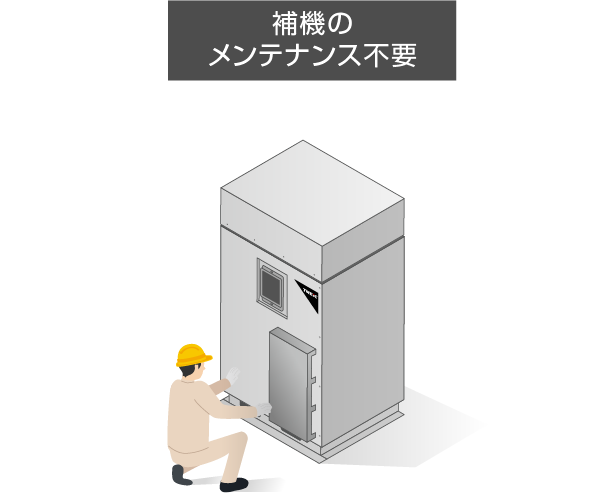 補機のメンテナンス不要