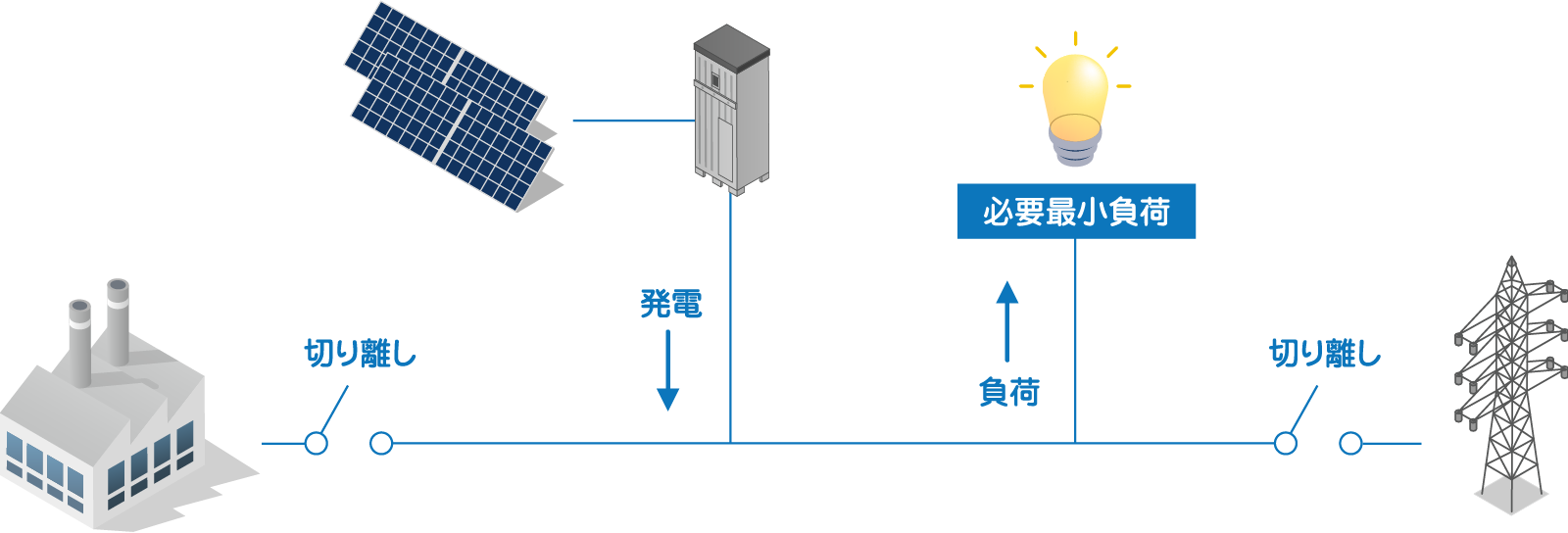 自立運転機能とは？