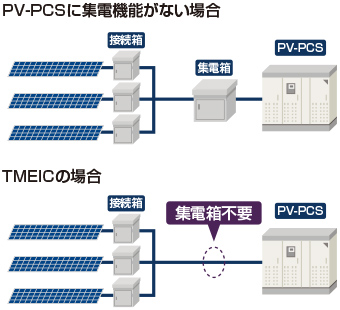 ■PVL-L0750E変換効率曲線