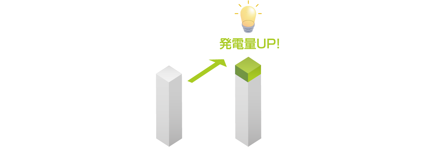 SiC採用で高効率化