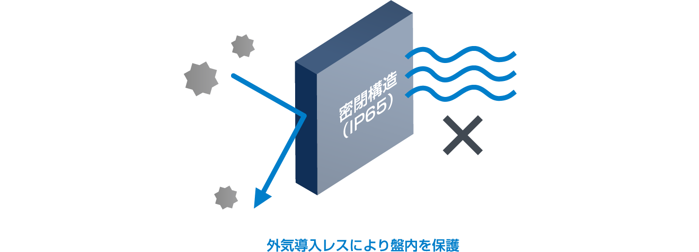耐環境性向上