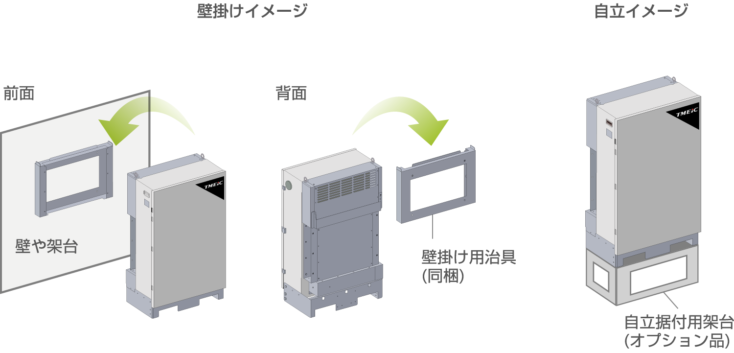 フレキシブルな設置方法