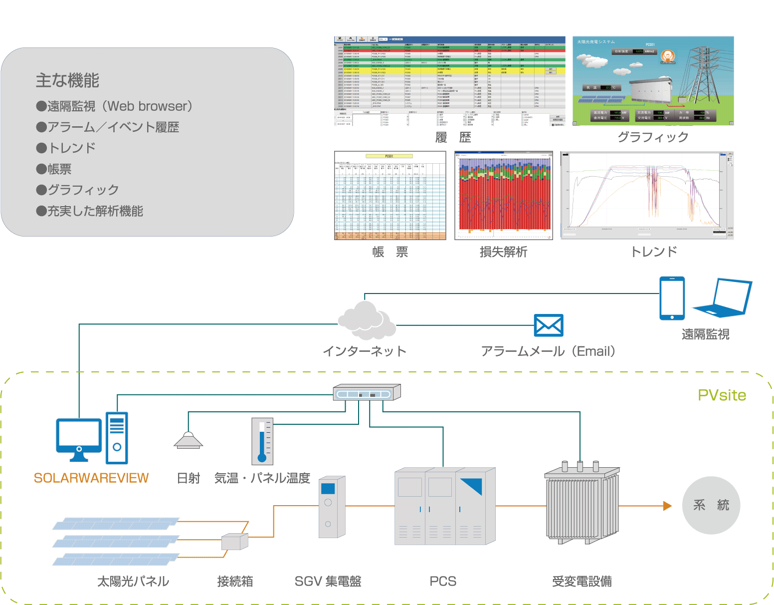 SOLAR WARE VIEW