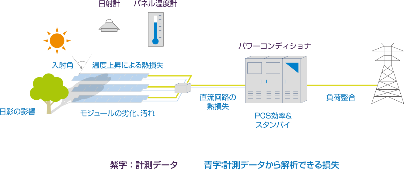 SOLAR WARE VIEW システム構成例
