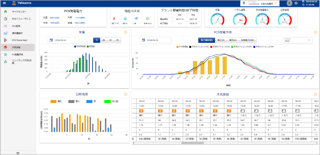 発電予測