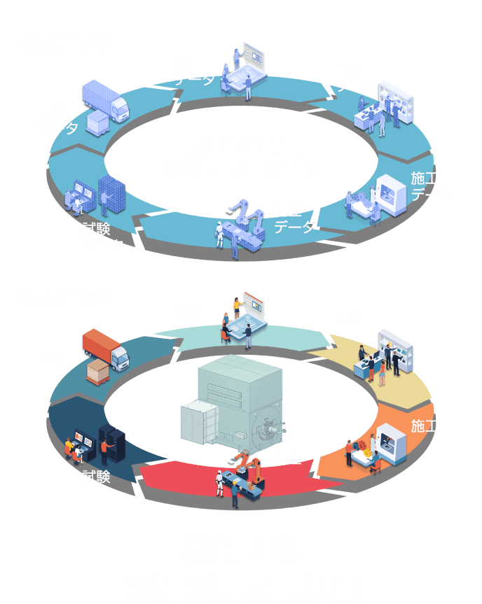 中大容量モータ/タービン発電機他