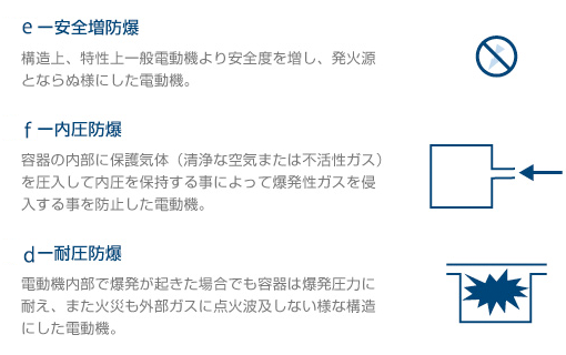 モータ構造の種類