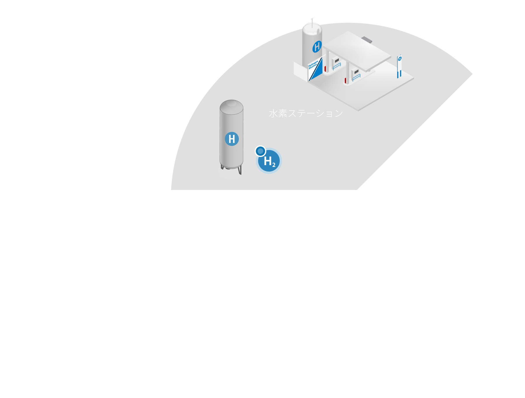 主な用途