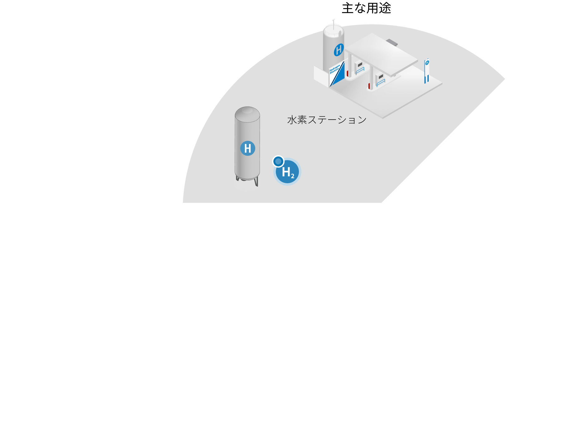 主な用途
