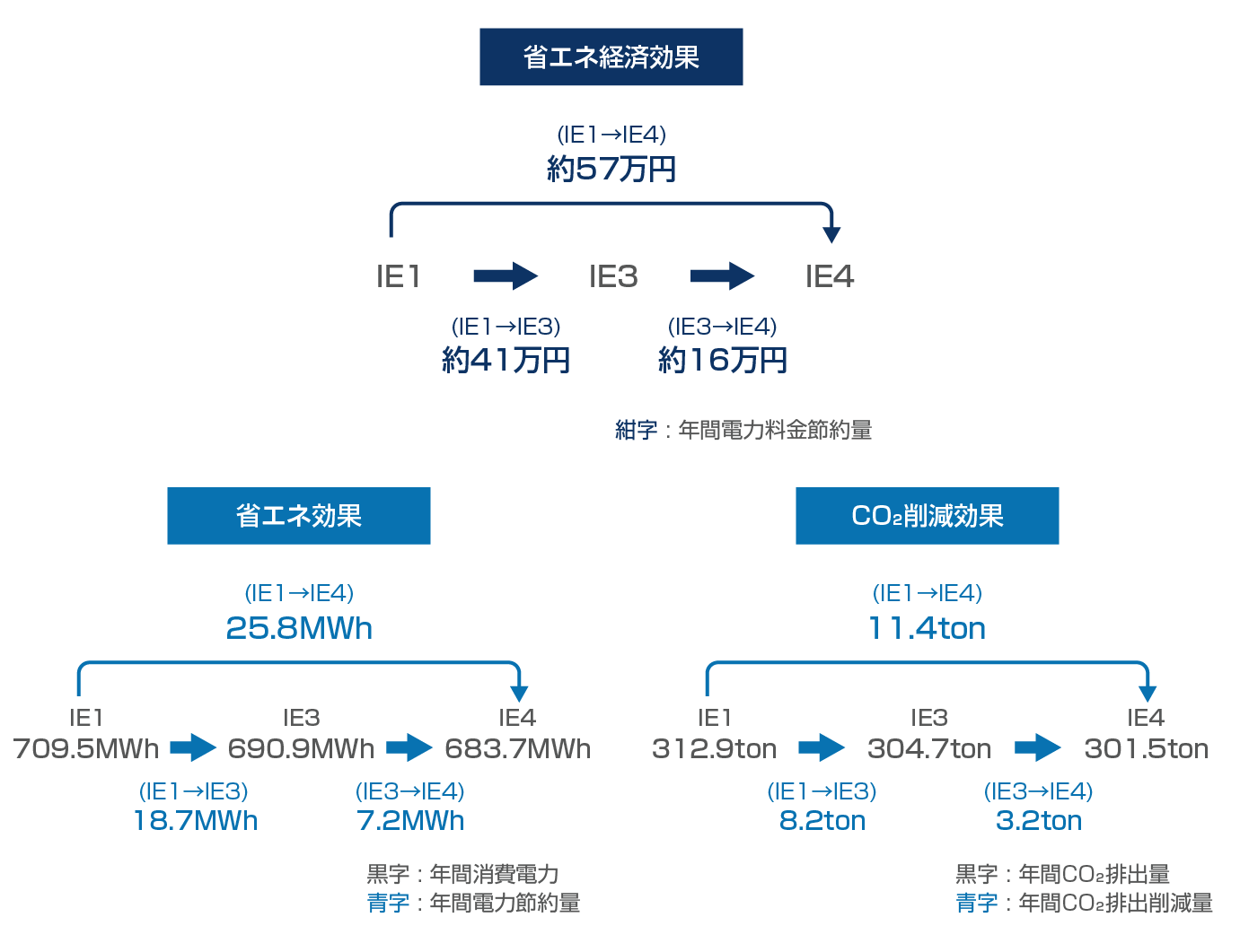 75kW 削減量比