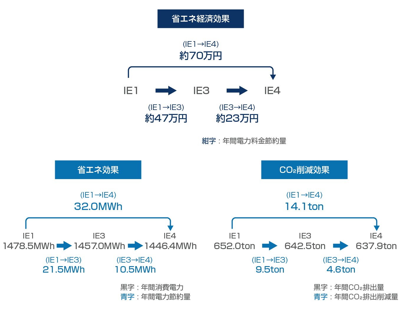 160kW 削減量比