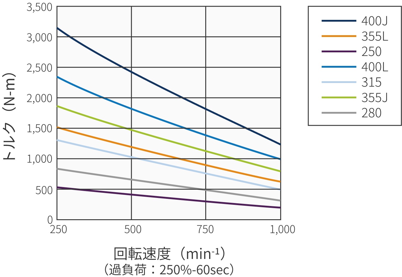 定格トルク