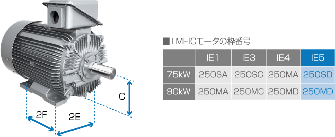 TMEICモータの枠番号