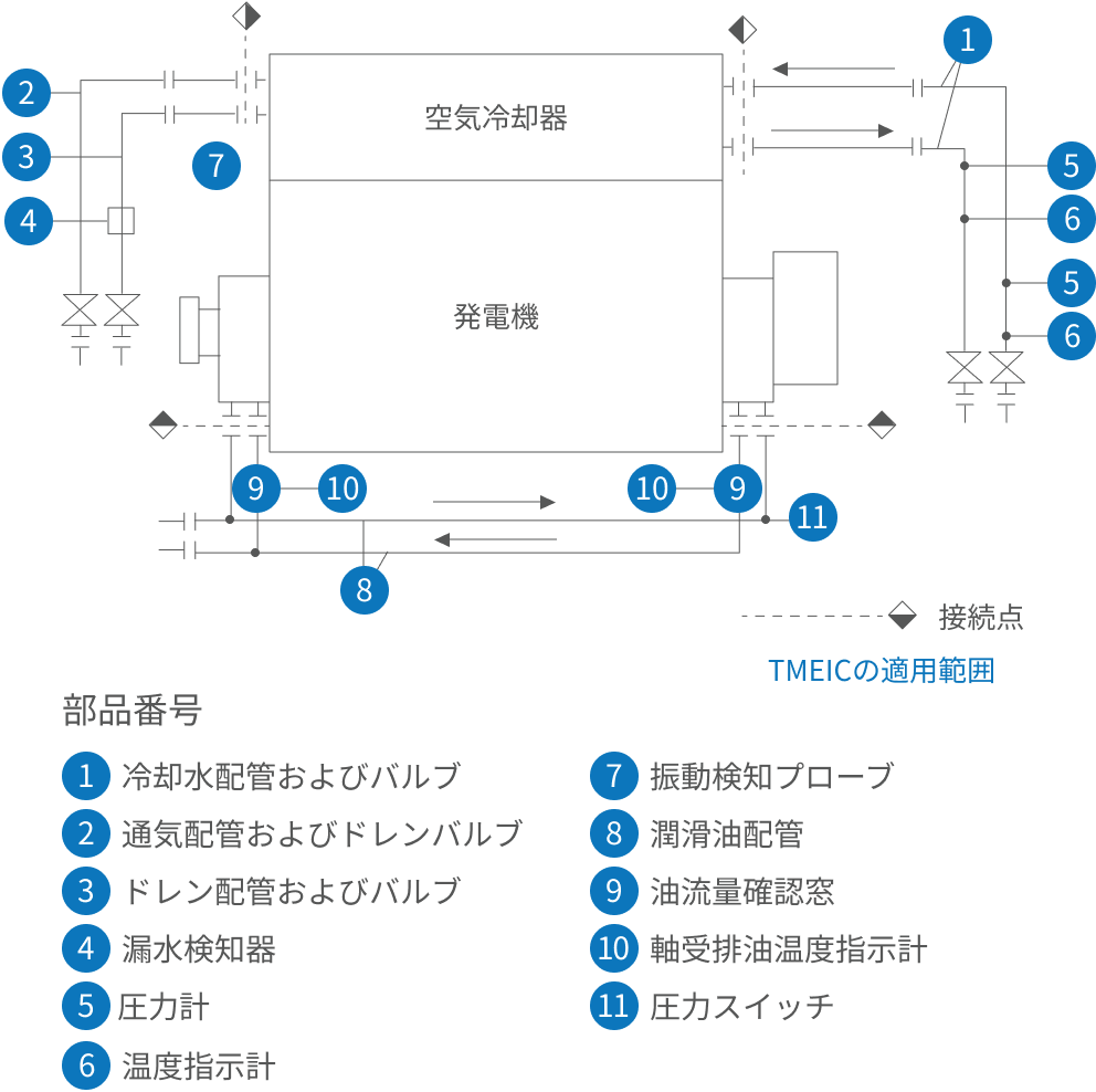 潤滑および冷却水システム