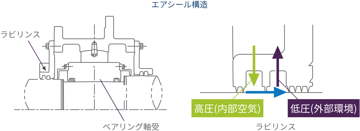 潤滑システムの最適化