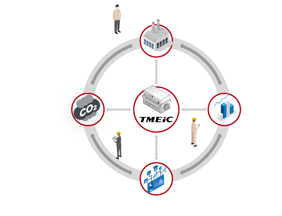 タービン発電機他